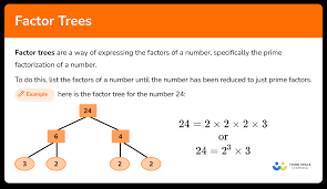 Factor Trees Elementary Math Steps