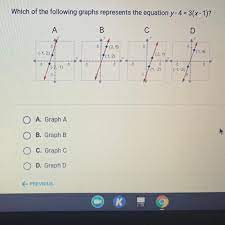 A Graph A B Graph B C Graph D