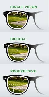 Eyeglass Lenses Explained A Guide To