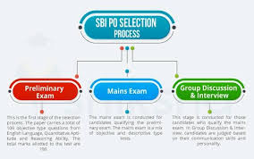 Sbi Po 2023 Mains Admit Card Out