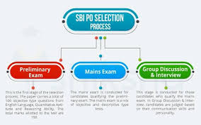 Sbi Po 2024 Exam Date Admit Card