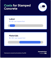 Stamped Concrete Costs