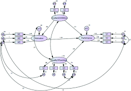 Ibm Spss