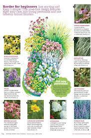 Landscaping Perennial Garden Plans