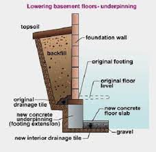 Adding Height To Your Basement