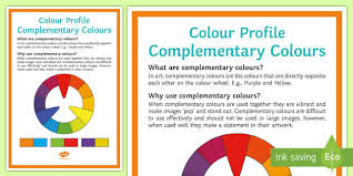 Complementary Colours Colour Wheel Poster