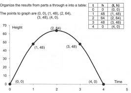 Graph Graph Equations And Equation