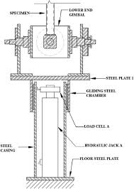 steel beam columns with applied torsion