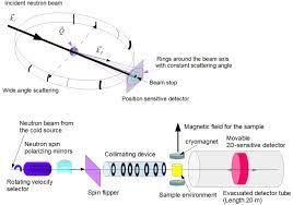 introduction to neutron tering