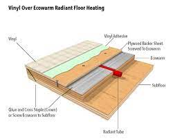 Vinyl Over Ecowarm Radiantboard