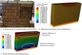 finite element modelling of