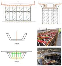 building concrete bridge decks