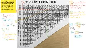 Sling Psychrometer Lab Diagram Quizlet