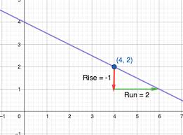 Point Slope Form Definition Examples