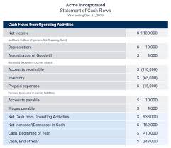 Operating Cash Flow Basics Smartsheet