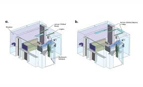 active chilled beams for patient rooms