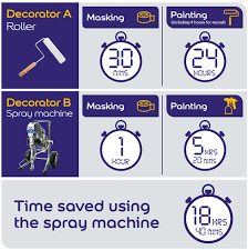 Benefits Of A Spray Paint Machine