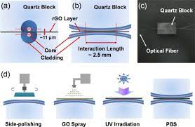 fiber optic polarization beam splitter