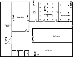 Measurement Environment