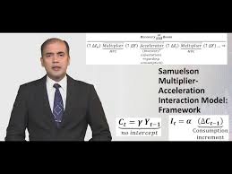 Samuelson Multiplier Acceleration