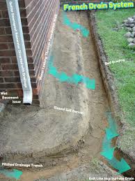 French Drain System For A Foundation