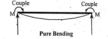 types of bending stresses pure