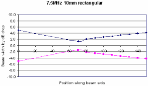 beam width ysis