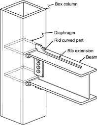 steel beams and box columns