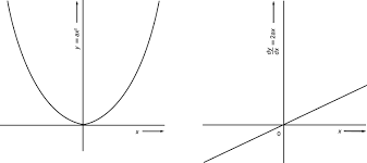 Tangent Line An Overview