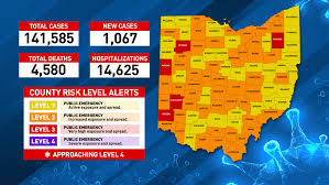 The Ohio Schools Dashboard For Covid 19