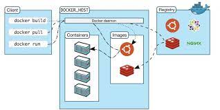 getting started with docker for