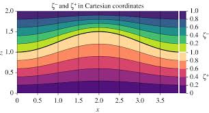 Improved Phase Field Models Of Melting