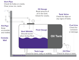 Home Heating Oil Spills