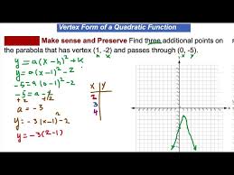 Additional Points Of Parabola