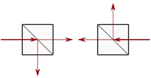 non polarizing beam splitter