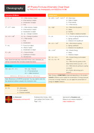Ap Physics Formulas Kinematic Cheat