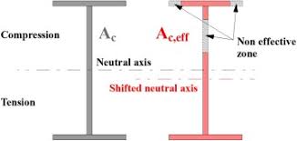 cross section stainless steel beams