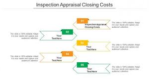 Appraisal Cost Powerpoint Presentation
