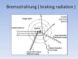 x ray physics ion interactions