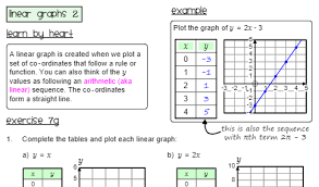 Functions Graphs