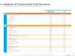 Ysis Of Construction Cost Structure