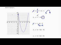 Matching Parabolas And Equations