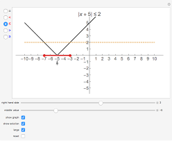 Number Line Solutions To Absolute Value