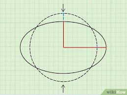 How To Calculate The Area Of An Ellipse