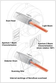 laser beam profiling tech briefs