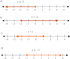 Algebra Inequalities Solutions
