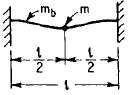 beam spring fixed ends with