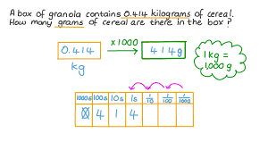 converting weight from kilograms to