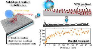 Droplet Transport