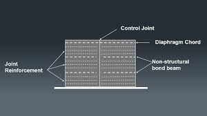 tech talk control joints masonry